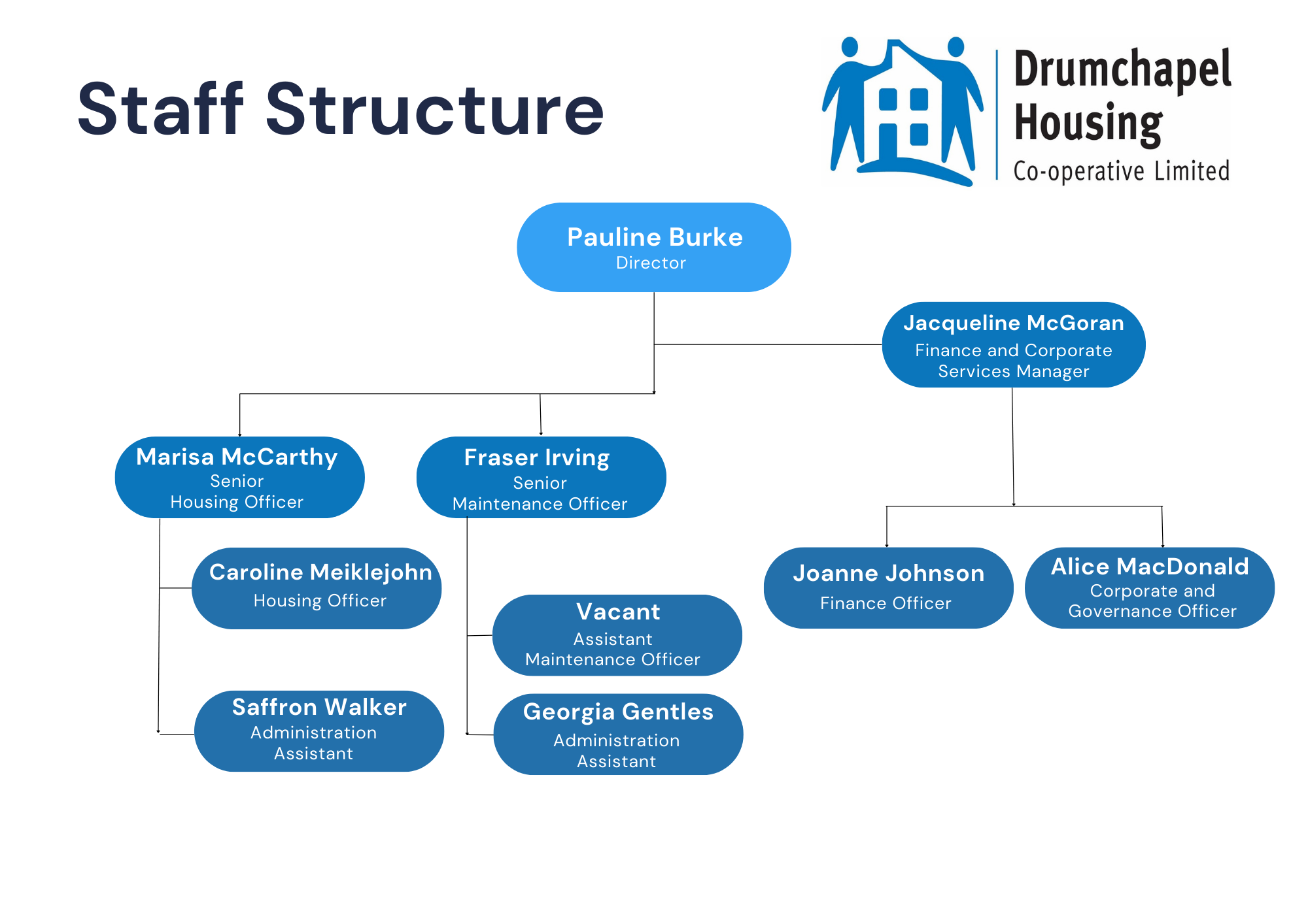 Staff Structure September 2025