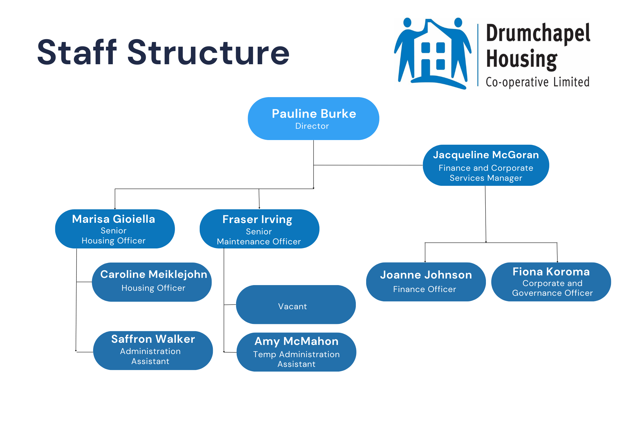 Staff Structure Organization Poster (1)