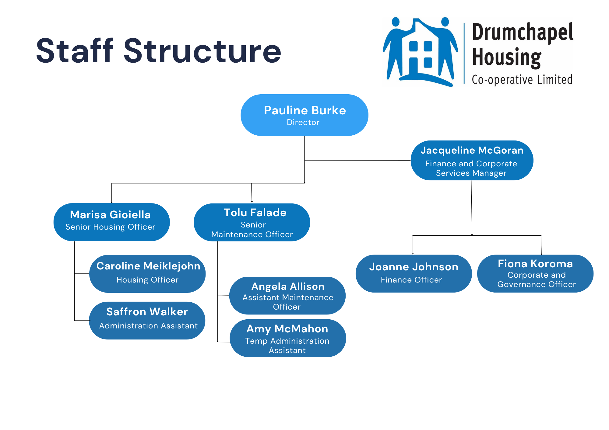Staff Structure September